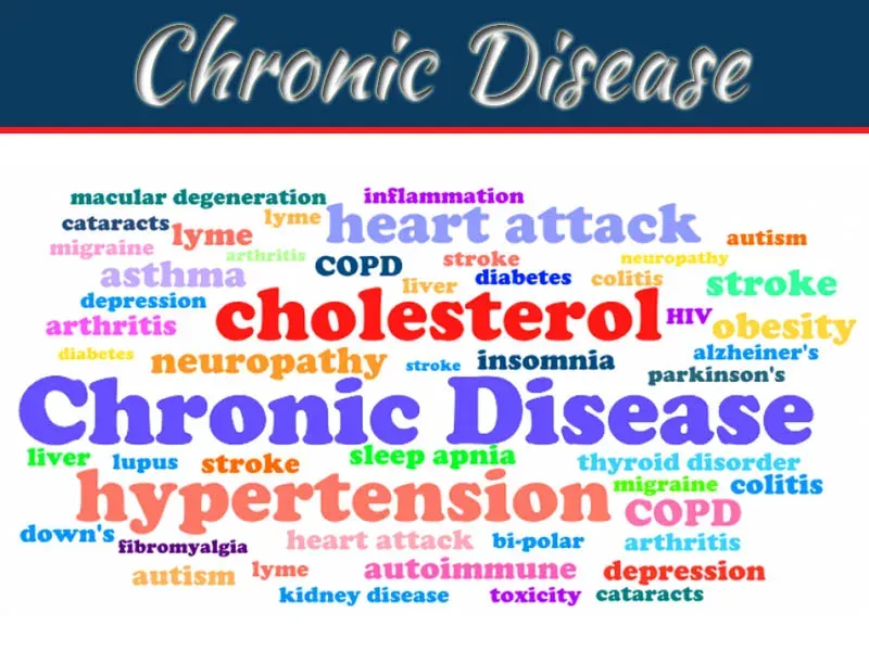 diseases word diagram that can be considered as Chronic diseases